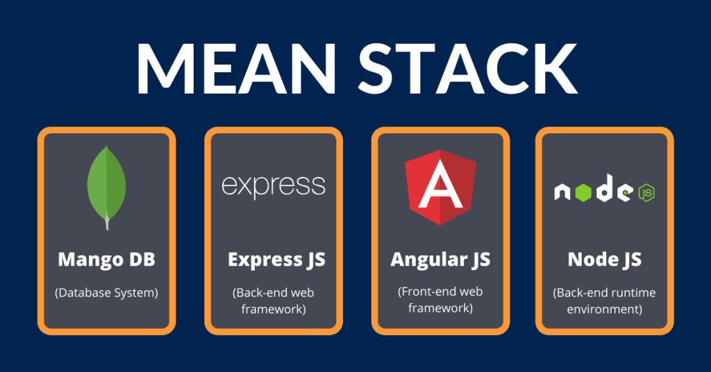 Starmeda Solutions offers expert MEAN Stack training to help developers master full-stack development with MongoDB, Express, Angular, and Node.js