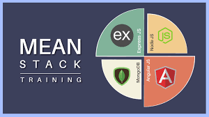 Stardeas provides hands-on MEAN Stack training, empowering developers with skills in MongoDB, Angular, and Node.js for efficient full-stack applications